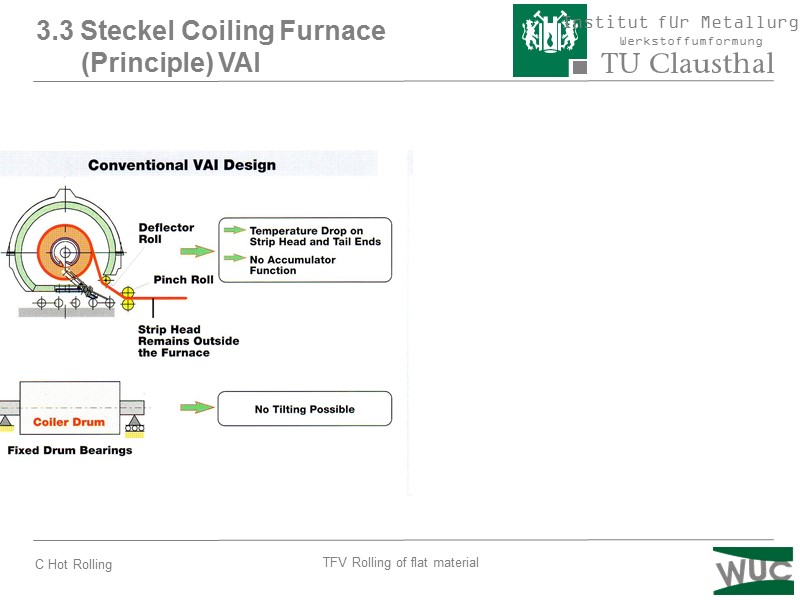 3.3 Steckel Coiling Furnace          